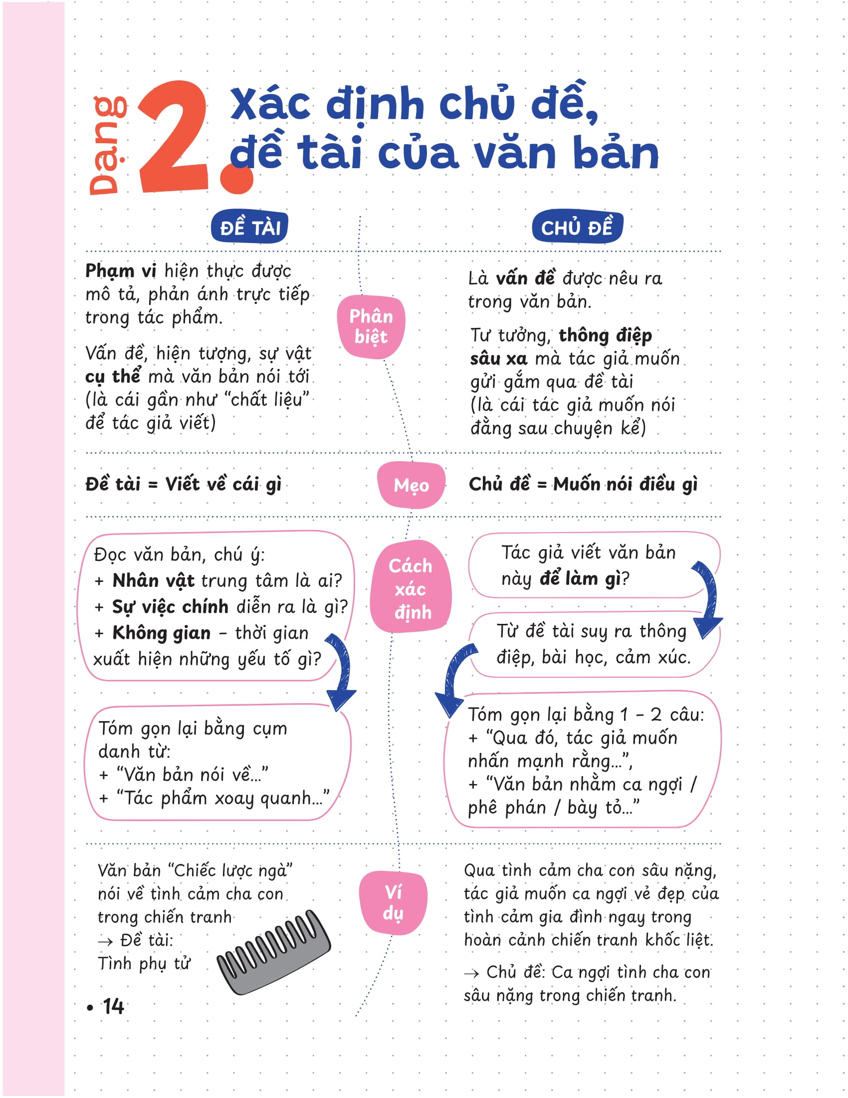 P.H.A.O - Pro Hacks For Academic Overload - Ngữ Văn - Ôn Luyện Thi Tốt Nghiệp THPT-ĐGNL - Ảnh 10