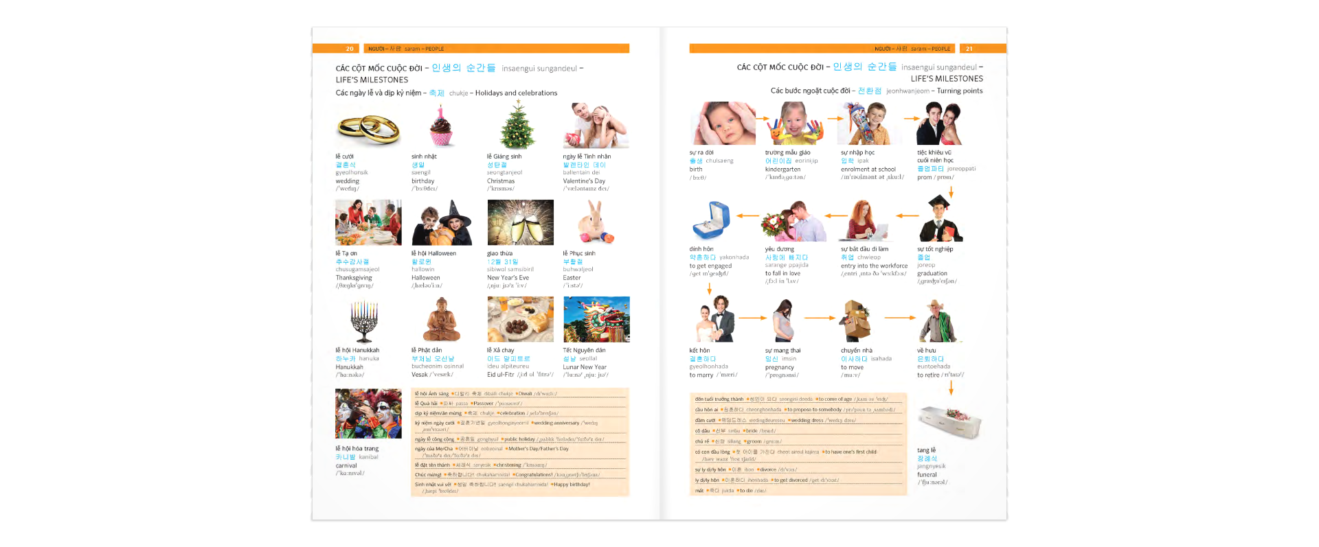 pons general reference - trilingual visual dictionary vietnamese - korean - english - Ảnh 11