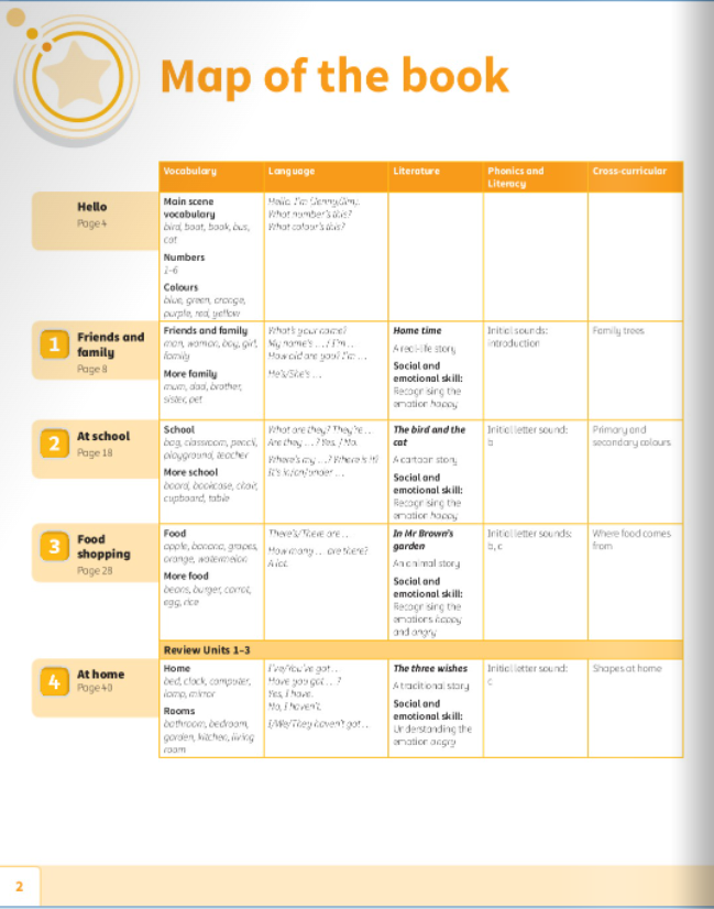 power up! start smart pupil's book - Ảnh 11