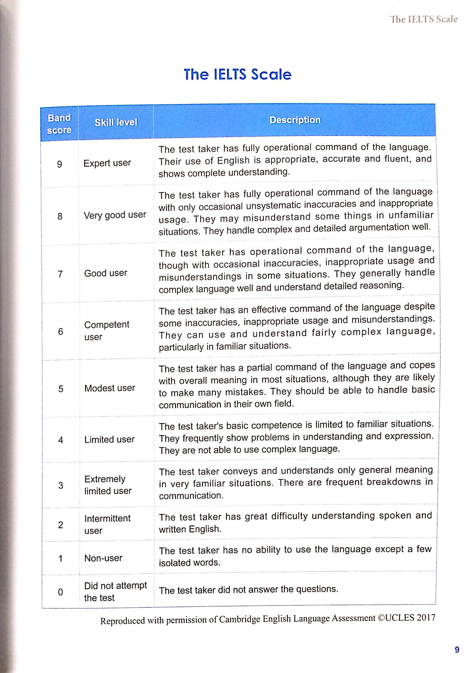 practical ielts strategies - test practice book 2 - Ảnh 6