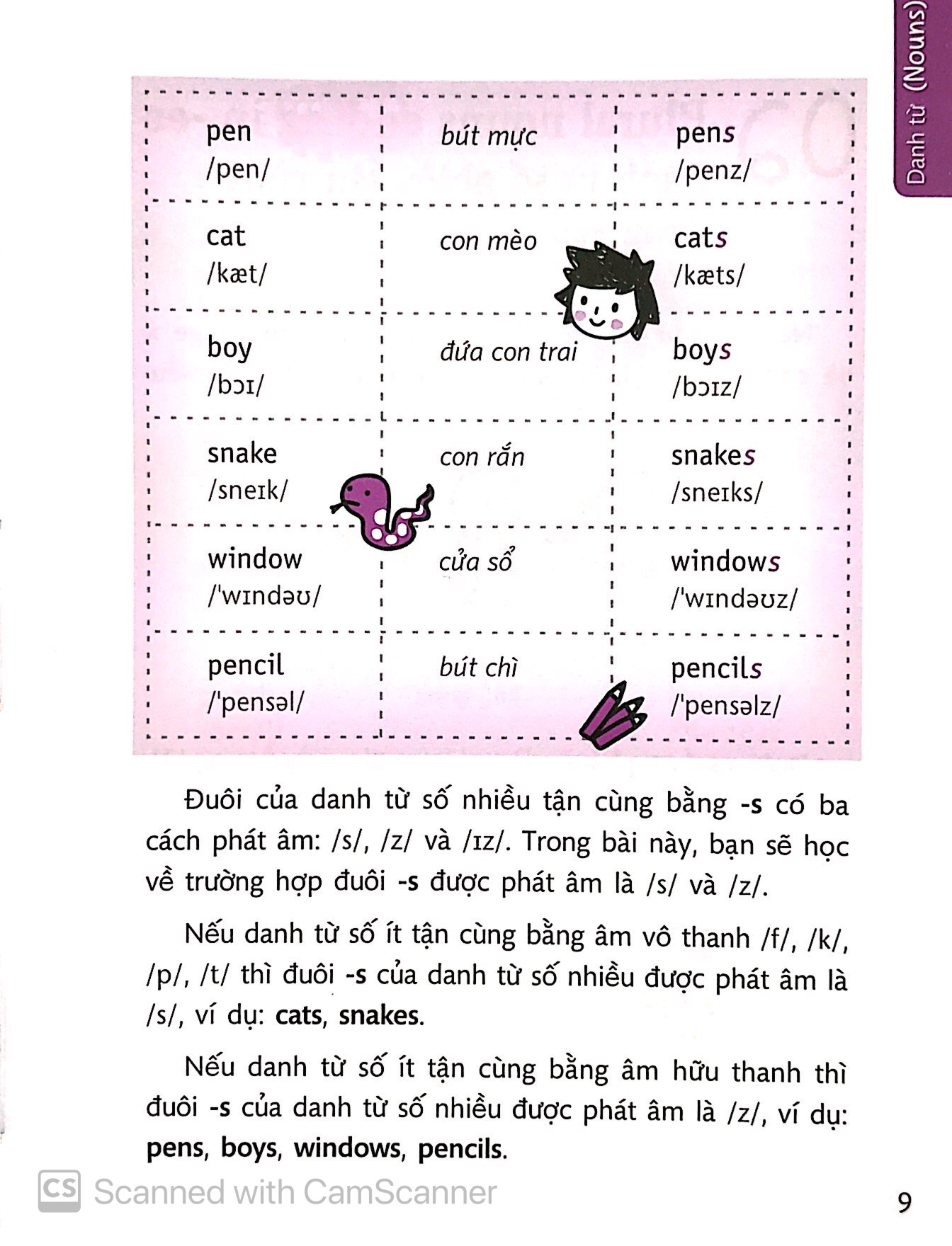 quick grammar - học nhanh ngữ pháp tiếng anh (cd) (tái bản 2018) - Ảnh 6