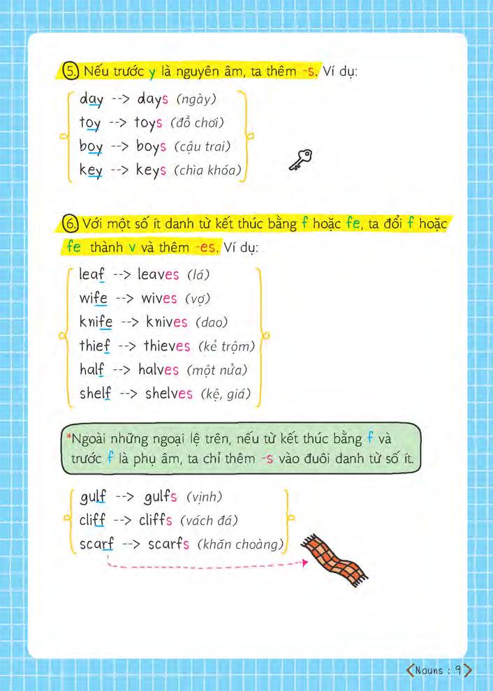 short note - grammar - ngữ pháp tiếng anh dễ hiểu dễ nhớ (tái bản 2025) - Ảnh 7
