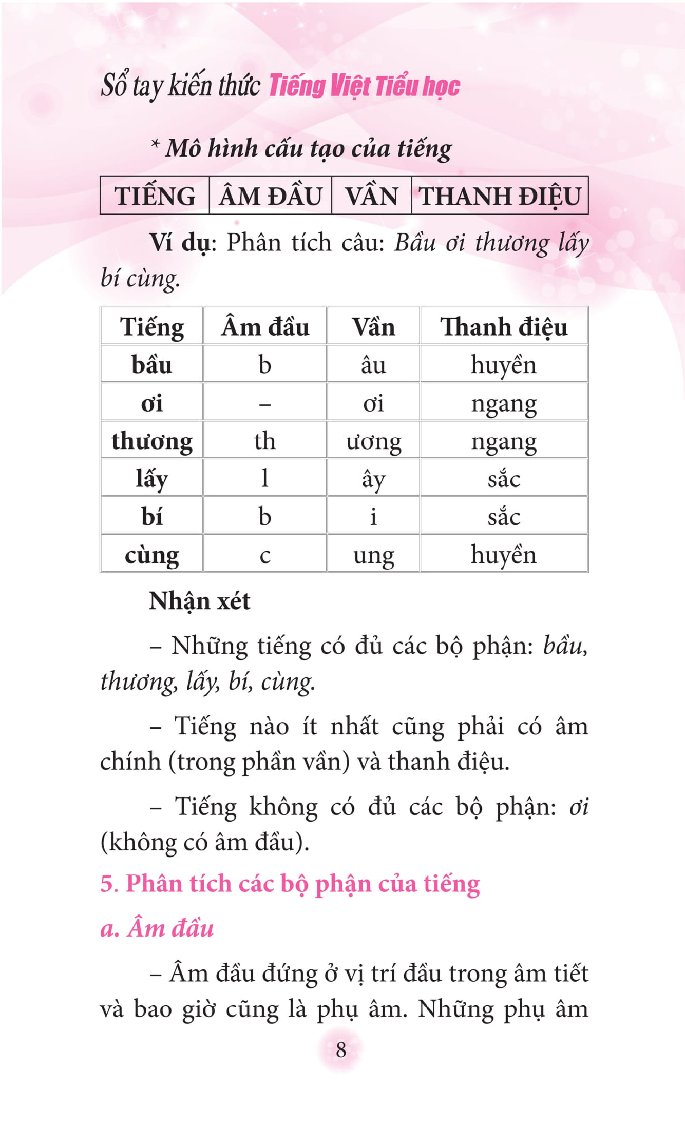 sổ tay kiến thức tiếng việt tiểu học (tái bản 2023) - Ảnh 7