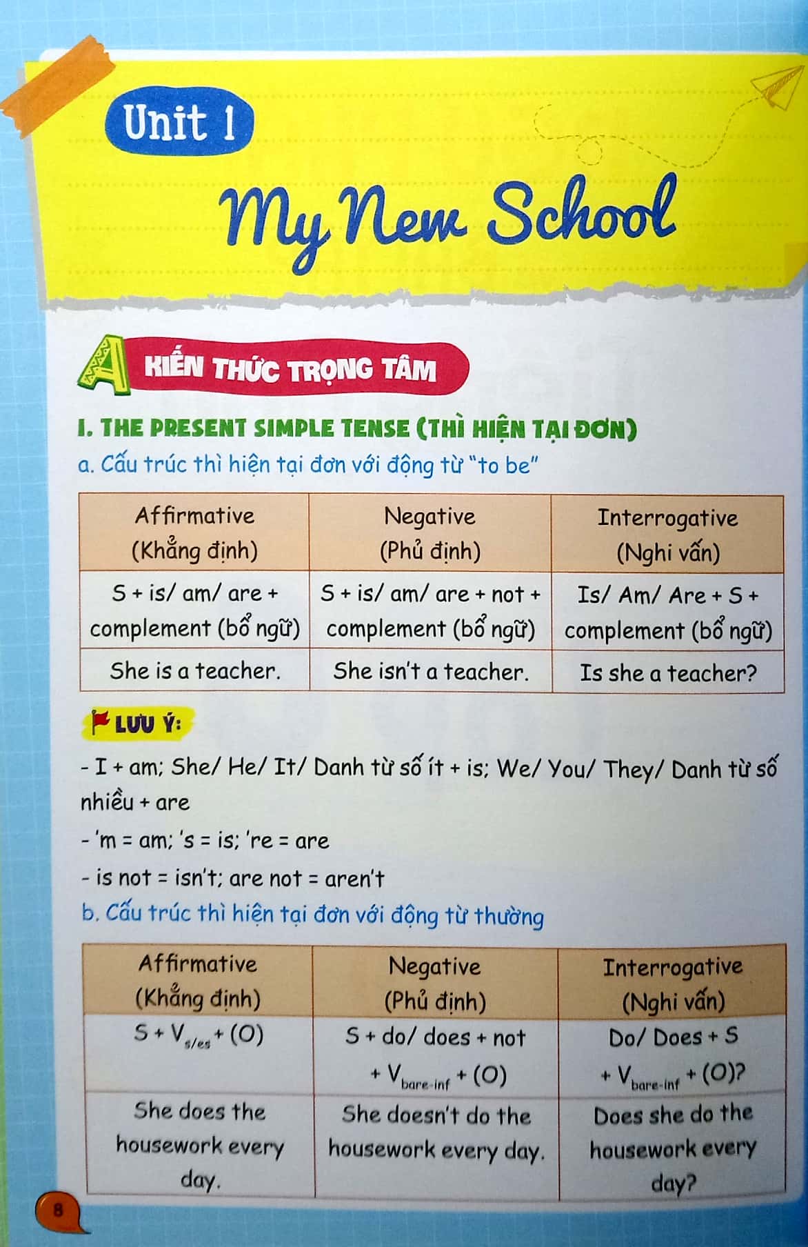 sổ tay ngữ pháp và bài tập tiếng anh lớp 6-7-8-9 - Ảnh 5