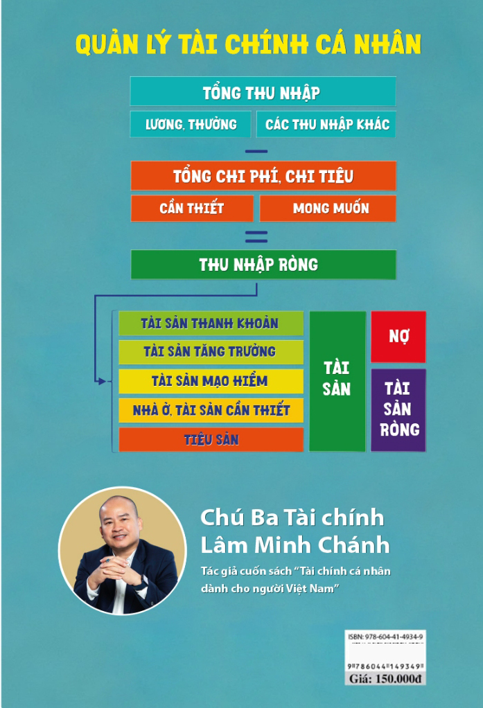 tài chính cá nhân dành cho bạn trẻ - Ảnh 15