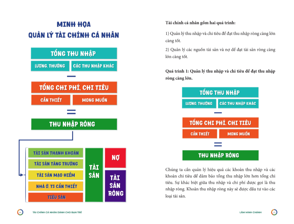 tài chính cá nhân dành cho bạn trẻ - Ảnh 5