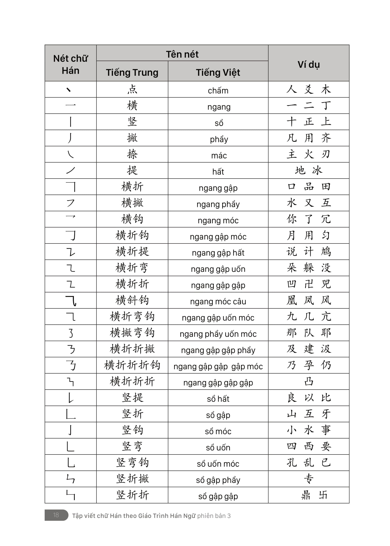 tập viết - chữ hán theo giáo trình hán ngữ phiên bản 3 - Ảnh 11