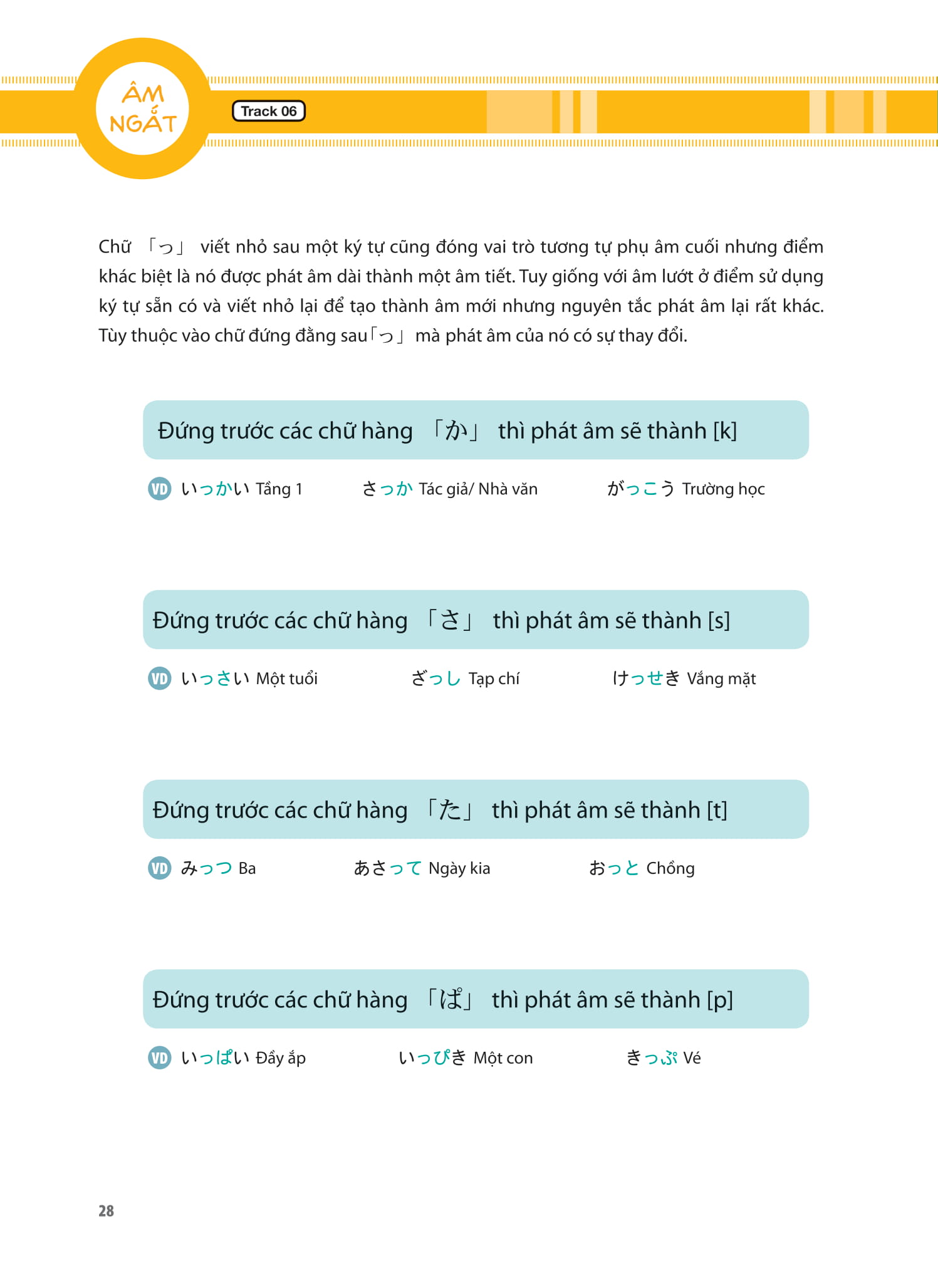 Tieng Nhat That Don Gian Danh Cho Nguoi Moi Bat Dau 初歩から学ぶ日本語会話 1 - Giao Tiep - Ảnh 21
