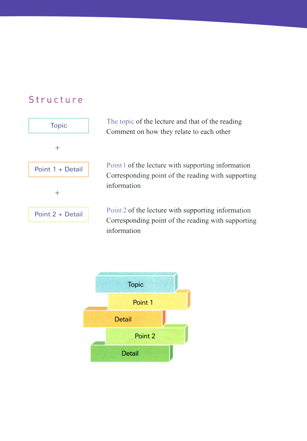 toefl ibt activator writing intermediate - Ảnh 8
