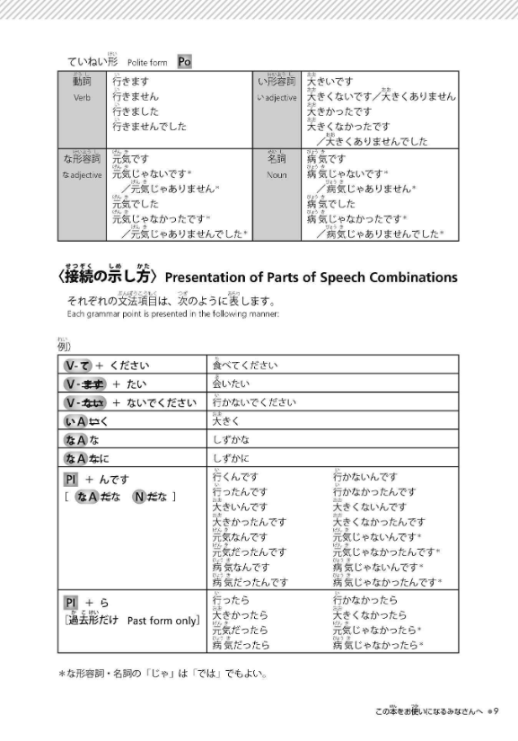 try! 日本語能力試験 n4 文法から伸ばす日本語 改訂版 try! nihongo nouryoku shiken n4 bunpou kara nobasu nihongo revised version (english version) - Ảnh 12