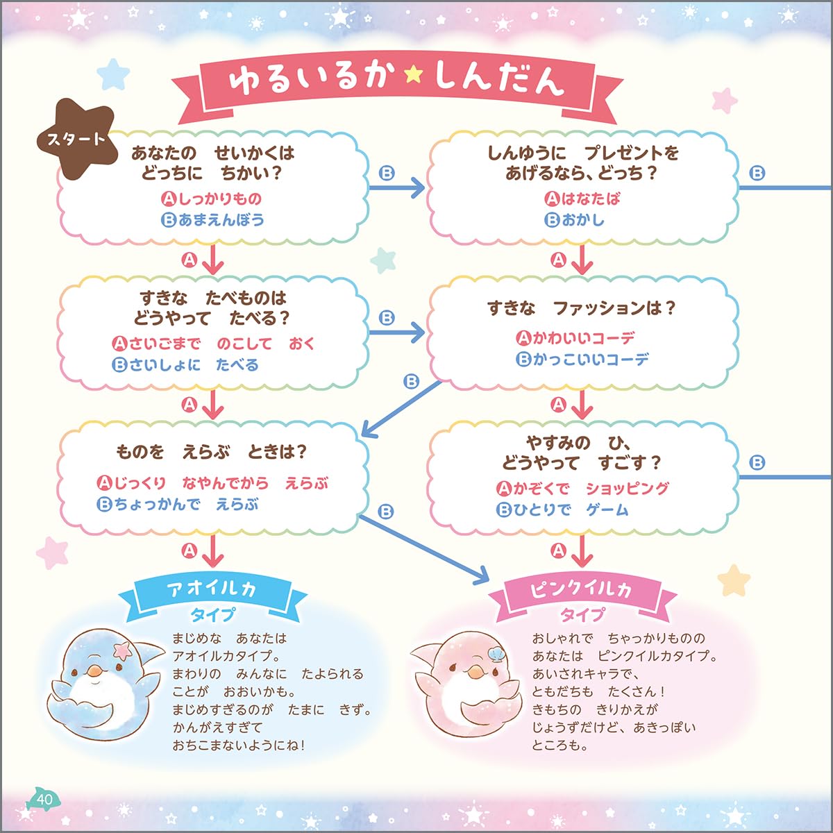 ゆるいるかと300のときめきシールえほん: ほしぞらのうみのひみつ - Yuruiru Ka To 300 No Tokimeki Shiru E Hon - Ảnh 8