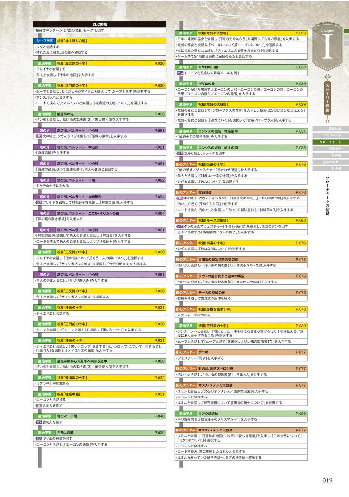エルデンリング シャドウ オブ ジ エルドツリー 公式コンプリートガイド - elden ring shadow erdtree official complete guide - Ảnh 7