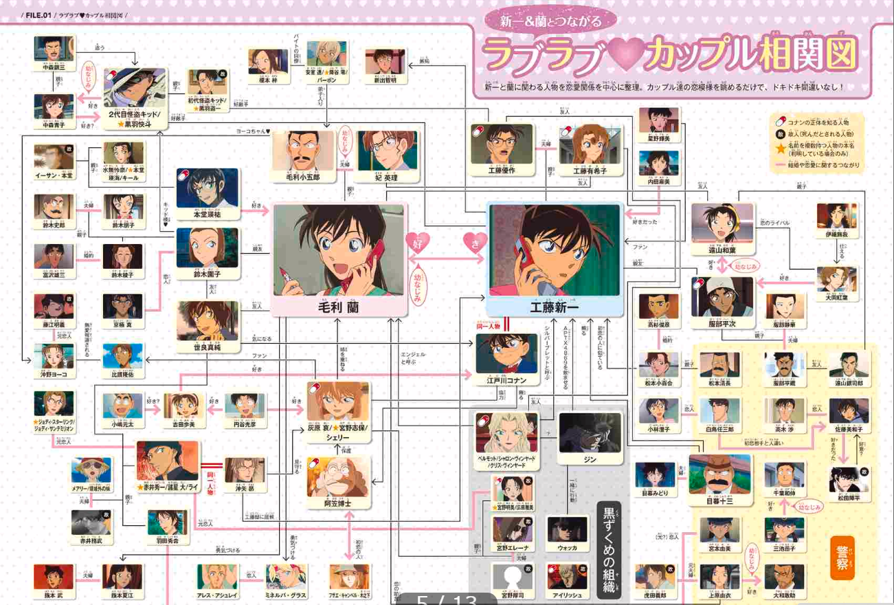 名探偵コナン 工藤新一&毛利蘭 シークレットアーカイブス: 少年サンデーグラフィック mei tantei konan kudoo shinichi ando moori ran shi - kuretu - Ảnh 6